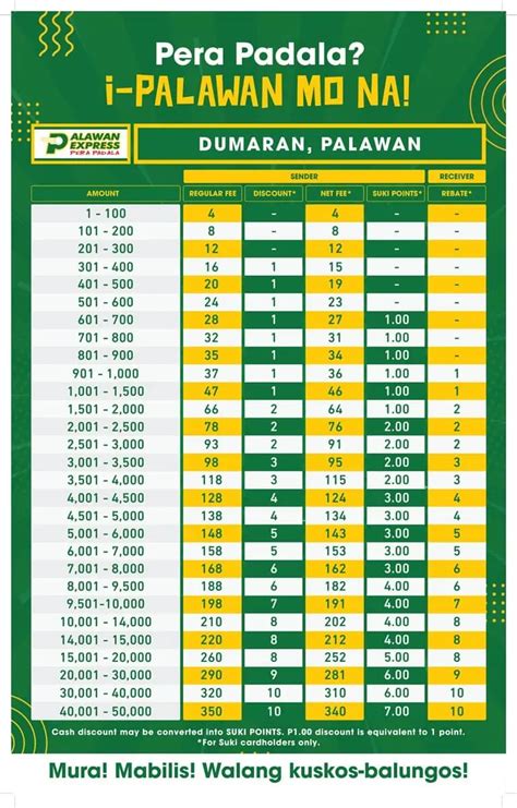 palawan padala rates 2021|Palawan Express Rates 2024 in Luzon, Visayas.